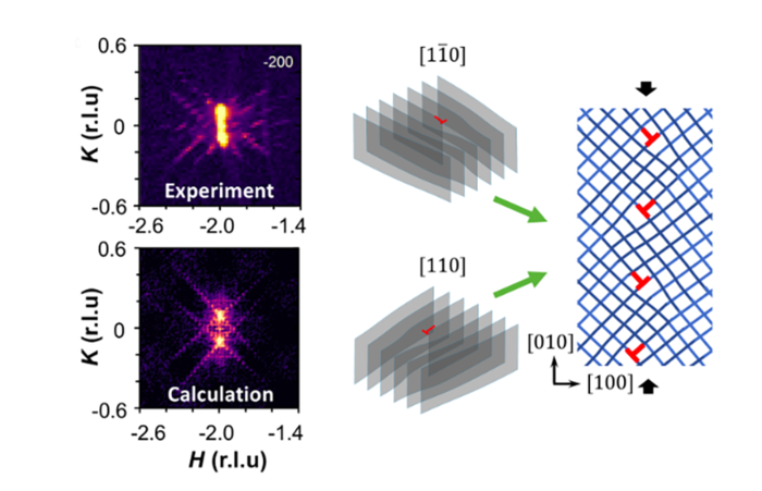 Induced Flaws in Quantum Materials Could Enhance Superconducting